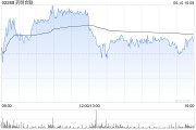邵阳大摩：列康龙化成为中型CRO/CDMO首选股 长期看好昭衍新药和泰格医药