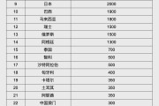 邵阳人民币大消息！中国土耳其双边本币互换协议续签