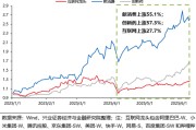 邵阳兴证策略：谁在买港股新消费和创新药？