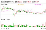 邵阳盛达资源：公司主营贵金属、有色金属矿的采选和销售