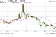 邵阳人民币兑美元中间价报7.1886，下调17点