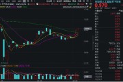 邵阳算力反复活跃，创业板人工智能四连阳！新易盛涨超2%再创阶段新高，龙虎榜机构席位大额加仓
