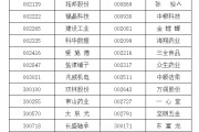 邵阳A股重要指数调整，即将生效！（附名单）