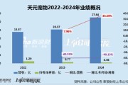 邵阳天元宠物上市后业绩变脸、净利润接连大幅下挫 重金收购第二大客户可否补足短板？