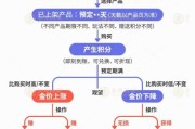 邵阳【民生调查局】有投资者被套数百万元 永坤黄金怎么了？