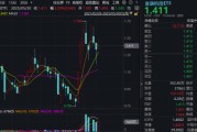 邵阳主题概念大爆发，金融科技ETF单月跑赢大盘！“信创+AI+出海”有望驱动板块增长