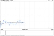 邵阳中金：维持腾讯音乐-SW“跑赢行业”评级 目标价80港元