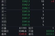 邵阳黄金回调，白银创新高！上金所提示风险→