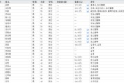 邵阳下课！光大证券副总裁