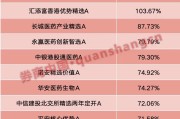 邵阳年内“翻倍基”率先出现！医药基金横扫半年业绩榜