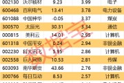 邵阳605099，最强“苏超”概念股提示风险！一周主力撤离多只产业龙头