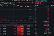 邵阳逆市涨逾1%！创业板人工智能一枝独秀！算力又迎新催化，CPO概念股应声大涨，天孚通信飙升10%