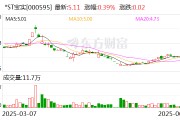 邵阳*ST宝实拟置出轴承业务资产，置入电投新能源100%股权