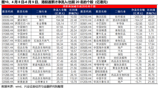 兴证策略：谁(🌾)在买港股新消费和创新药？
